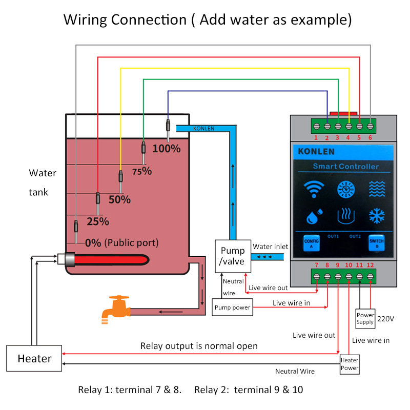 KONLEN Tuya Water Level Sensor - Vaping Area のレビューと価格